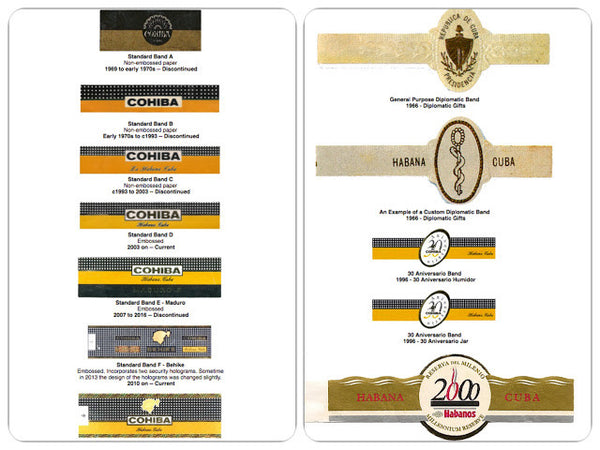 The History of Cigar Bands